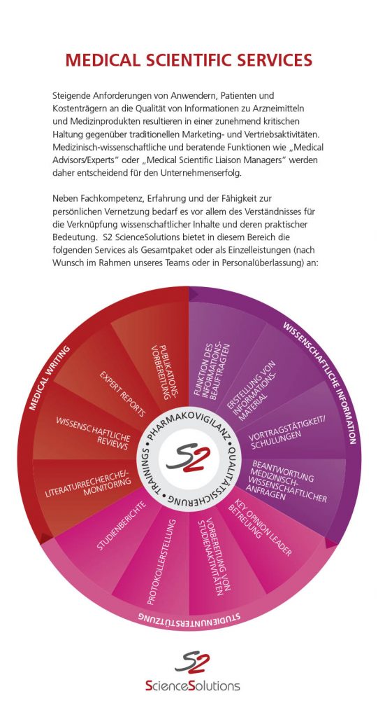 Inlay Medical Scientivic Services