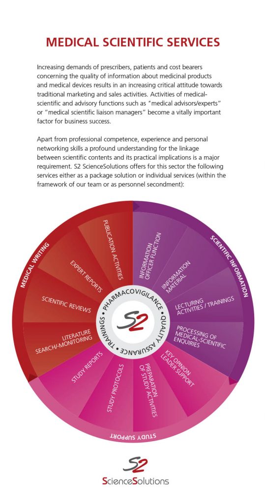 Inlay Medical Scientivic Services