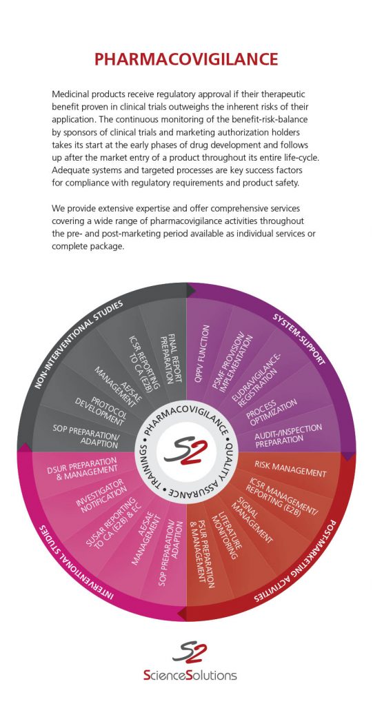 Inlay Pharmacovigilance